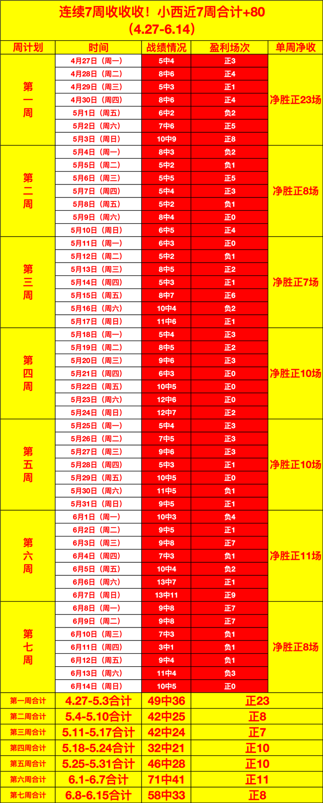 爆款解析,王牌,炸裂表现不,世界杯投注官网,世界杯投注分析,世界杯赛事投注,世界杯赔率,专业投注策略